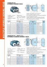 หัวเจาะไม้, boring head