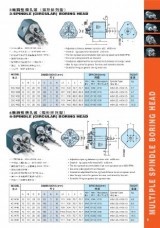 หัวเจาะไม้, boring head