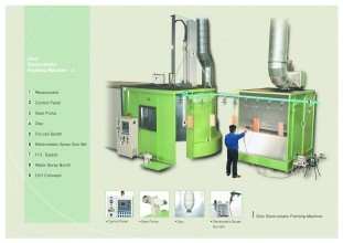 Spay paint machine Disc Electrostatic Painting Machine