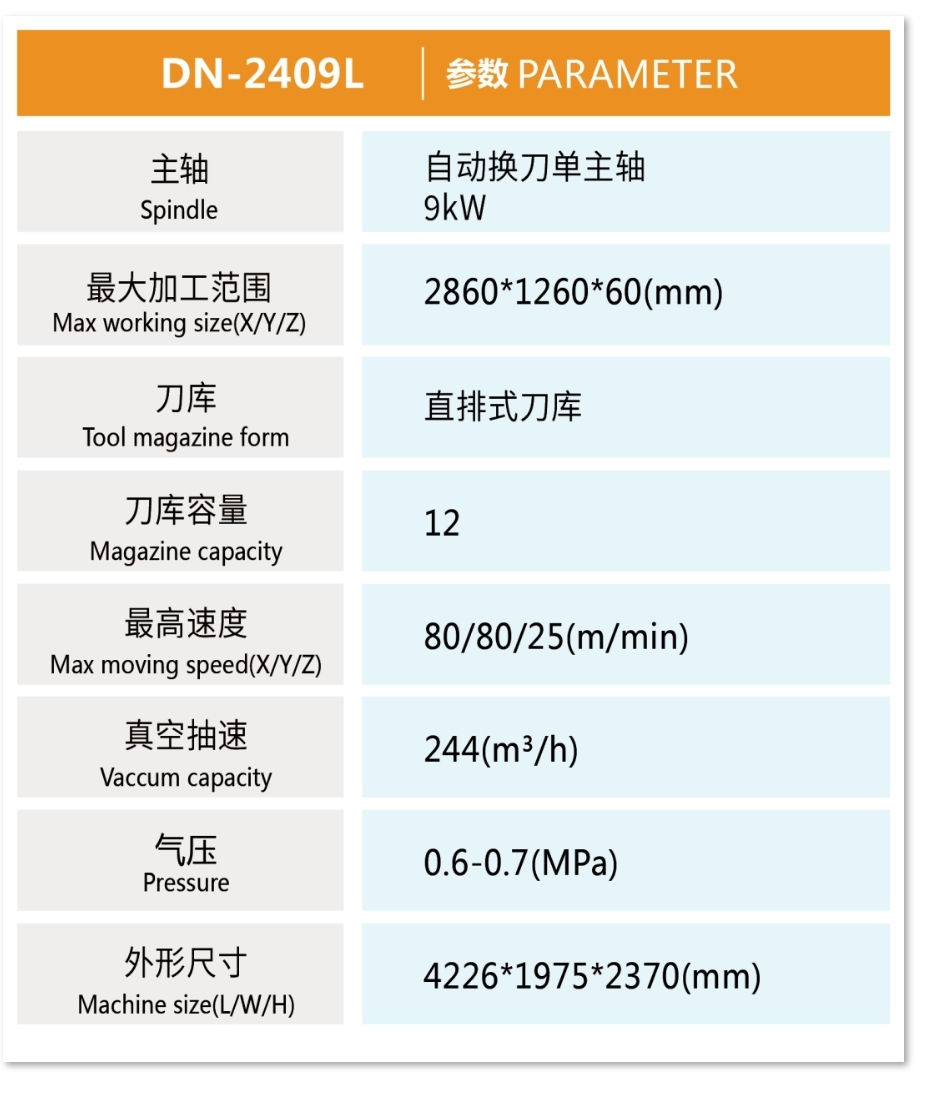 CNC Router