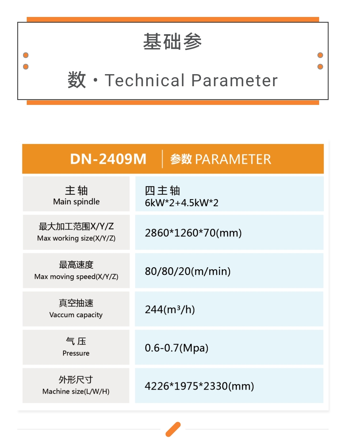 CNC Router