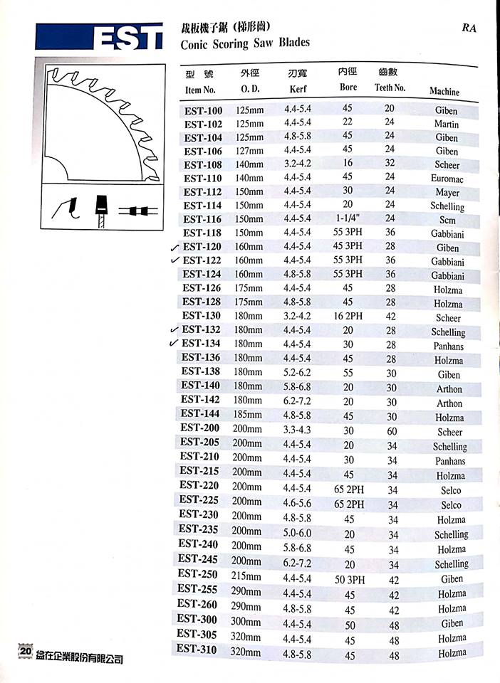 ใบเลื่อยตัดไม้, Sawblade, ใบเลื่อยตัดอลูมิเนียม, Aluminium sawblade, ใบกรีดหรือใบนำร่อง