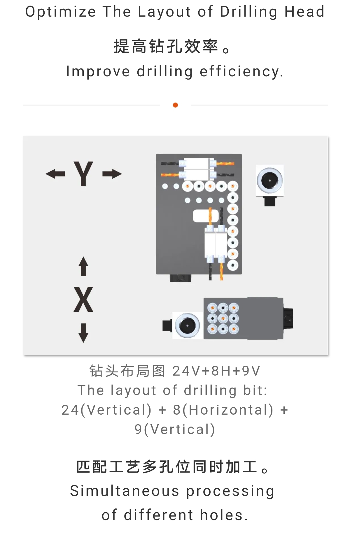 มีหัวเจาะ: หัวเจาะบน x 1 หัว   หัวเจาะด้านล่าง x 1 หัว  มีหัวเร้าเตอร์ตี:  หัวบน 1 หัว